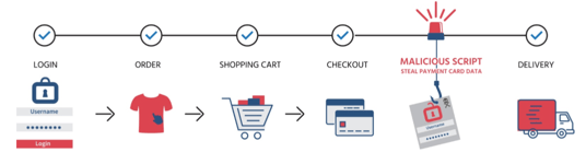 Darknet Credit Card Market Darknet Credit Card Market