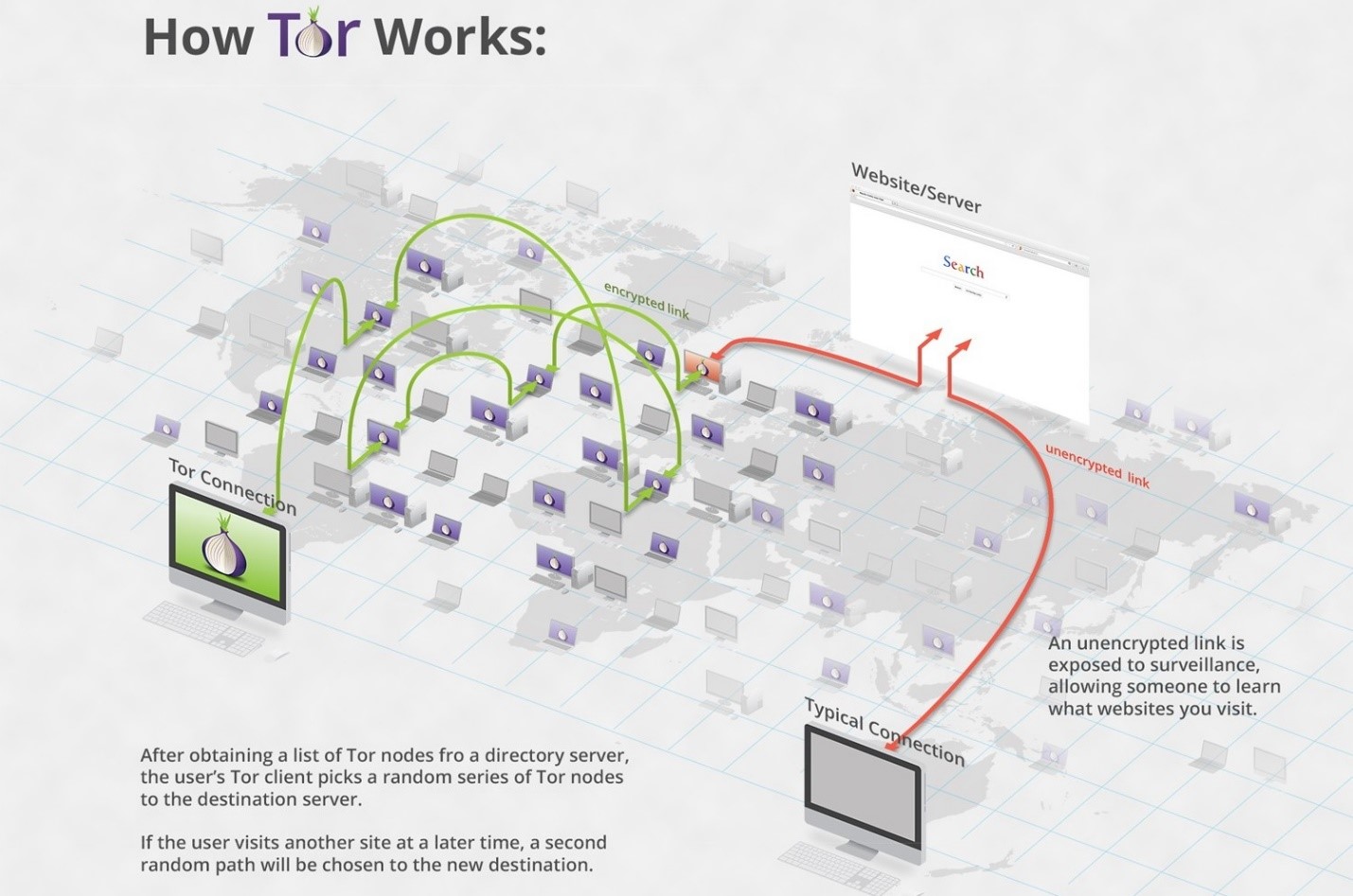 Darknet Websites Wiki