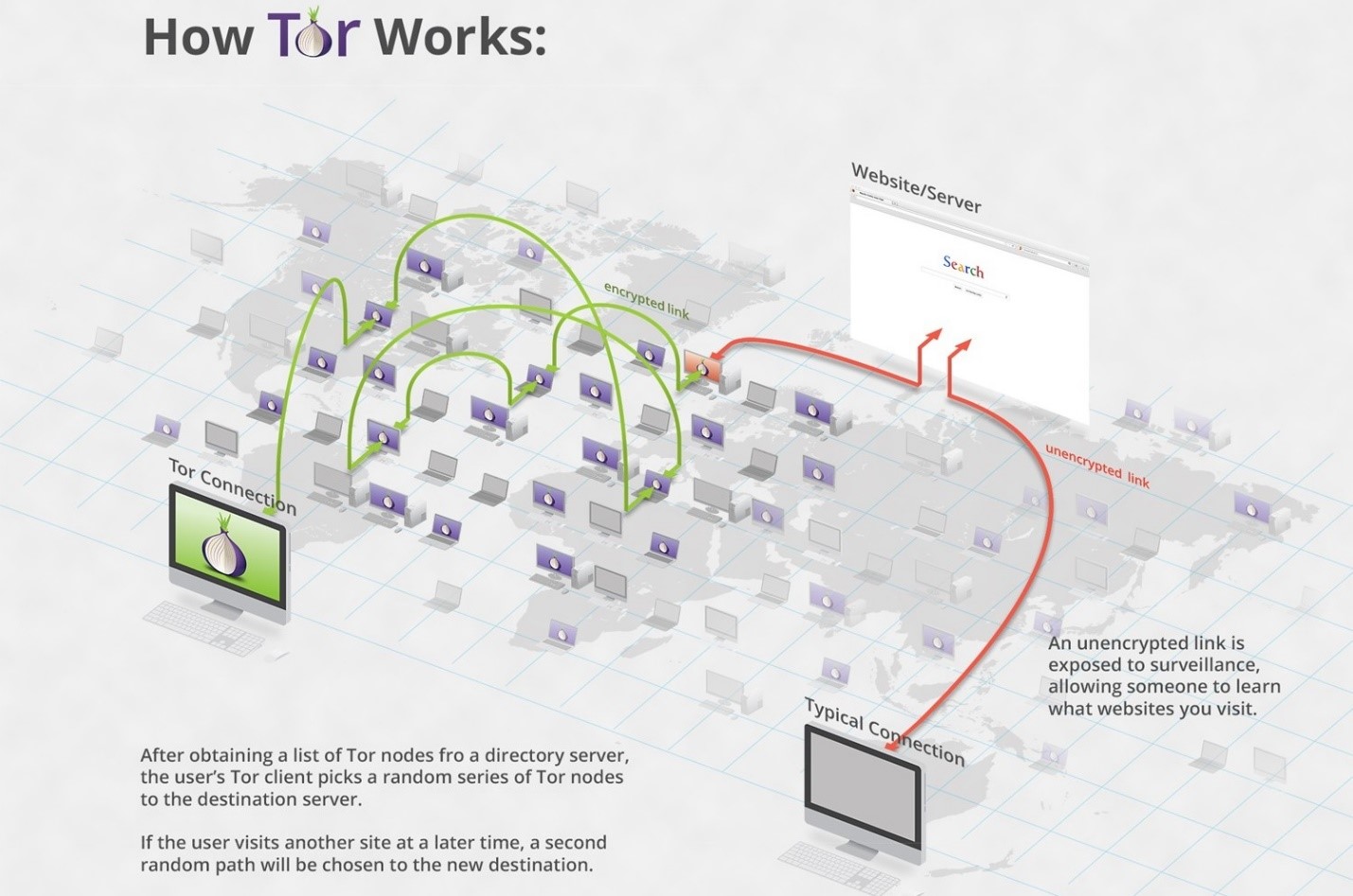 Counterfeit Money Deep Web