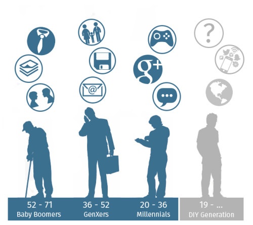 Target Market Infographic, Market Strategy