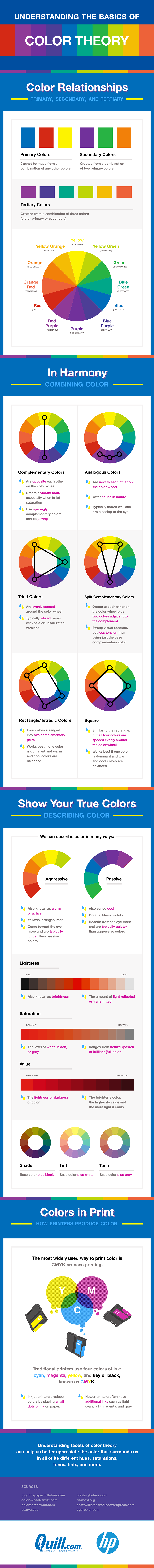 Understanding the basics of color theory, webdesign