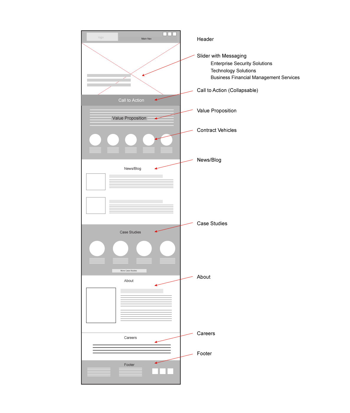 Results-Wireframe