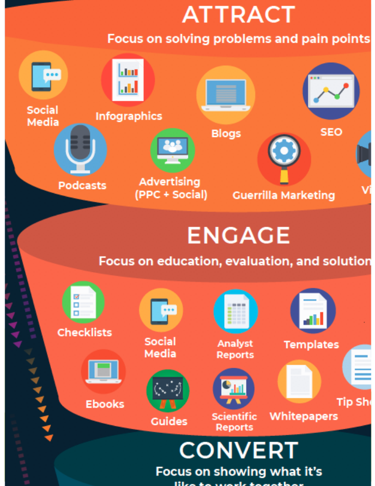 Funnel Infographic