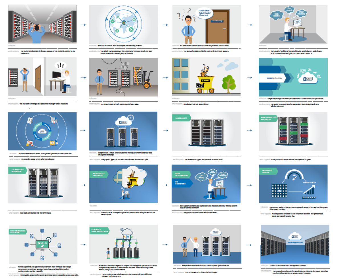 kSAFE-Video-Storyboard